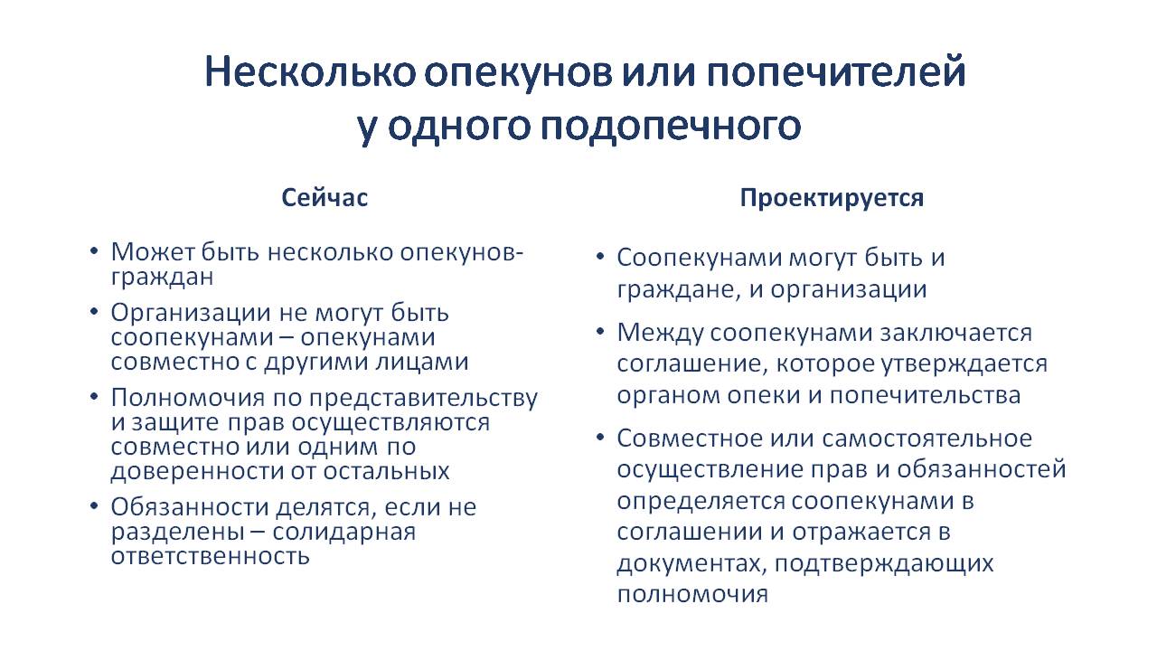 Правовое положение опекуна по семейному праву. Права опекунов и попечителей. Полномочия опекуна. Обязанности опекуна.